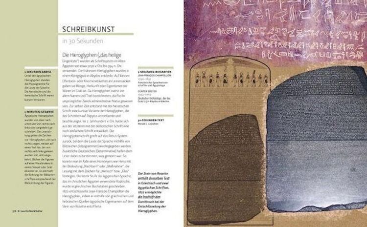 Produktbild: Das Wissen der Welt in 30 Sekunden