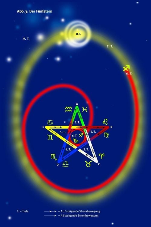 Produktbild: Der Mond und der kosmische Code der Sch&ouml;pfung