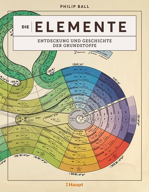 Produktbild: Die Elemente