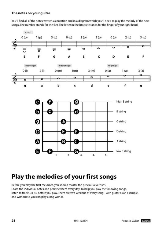 Produktbild: Acoustic Guitar: Learn to play - quick and easy