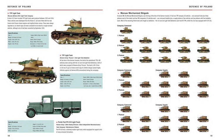 Produktbild: World War II Tanks: Western Allies 1939-45