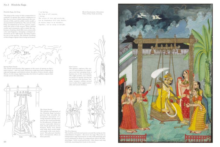 Produktbild: Ragamala