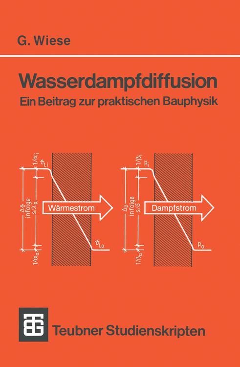 Produktbild: Wasserdampfdiffusion