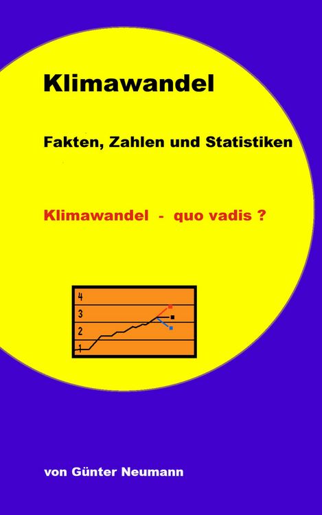 Produktbild: Klimawandel