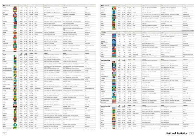 Produktbild: Collins World Atlas: Paperback Edition