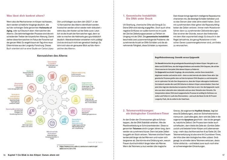 Produktbild: Der Women's Health Longevity-Code
