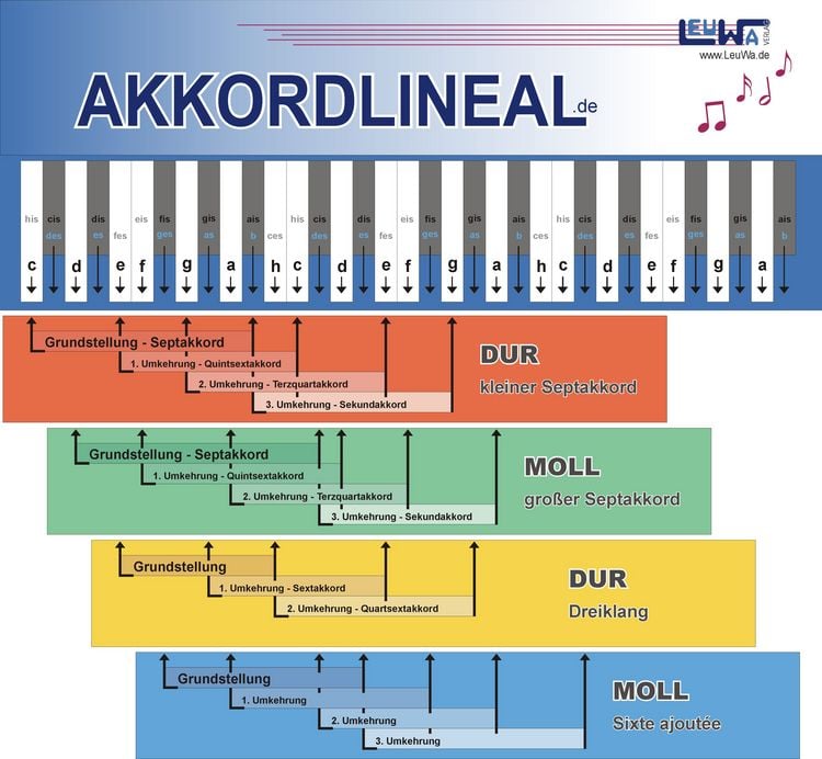 Produktbild: Akkordlineal