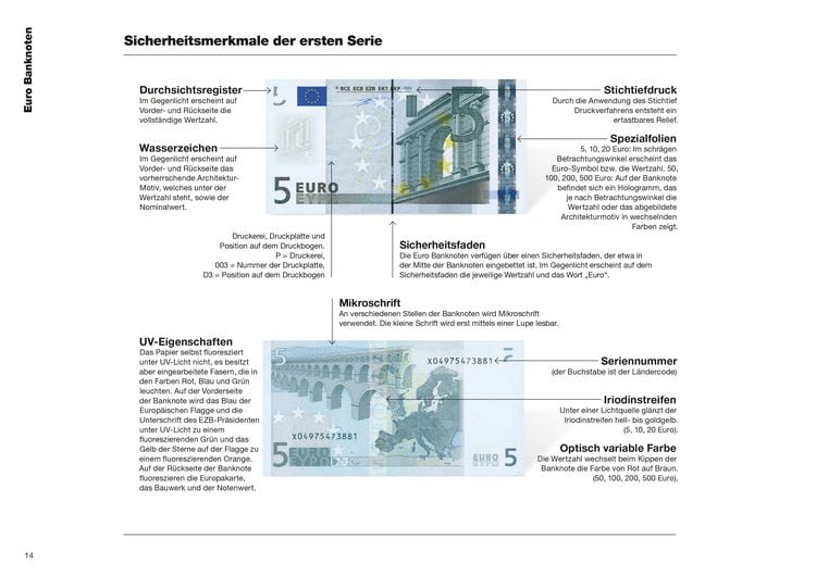 Produktbild: Euro-Katalog 2026