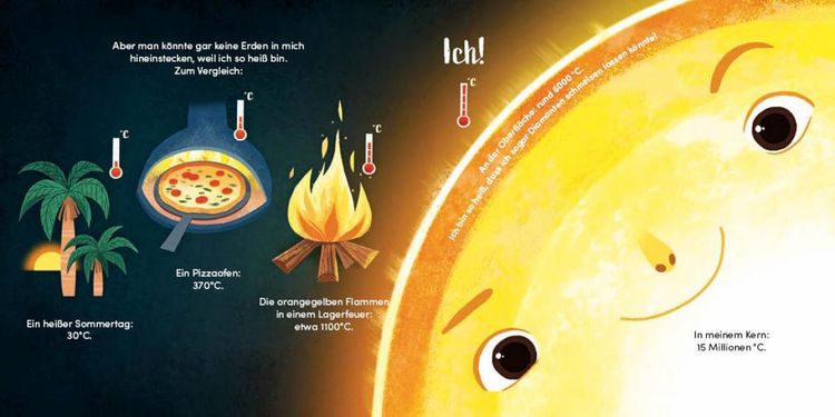 Produktbild: Die Sonne &ndash; Unser Star am Sternenhimmel