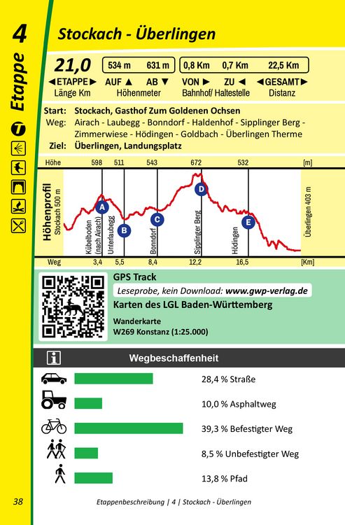 Produktbild: Heuberg-Allg&auml;u-Weg HW9 - Bodensee, Naturparadiese Schw&auml;bische Alb und Allg&auml;u