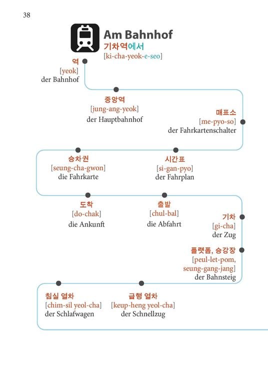 Produktbild: PONS Koreanisch Im Handumdrehen