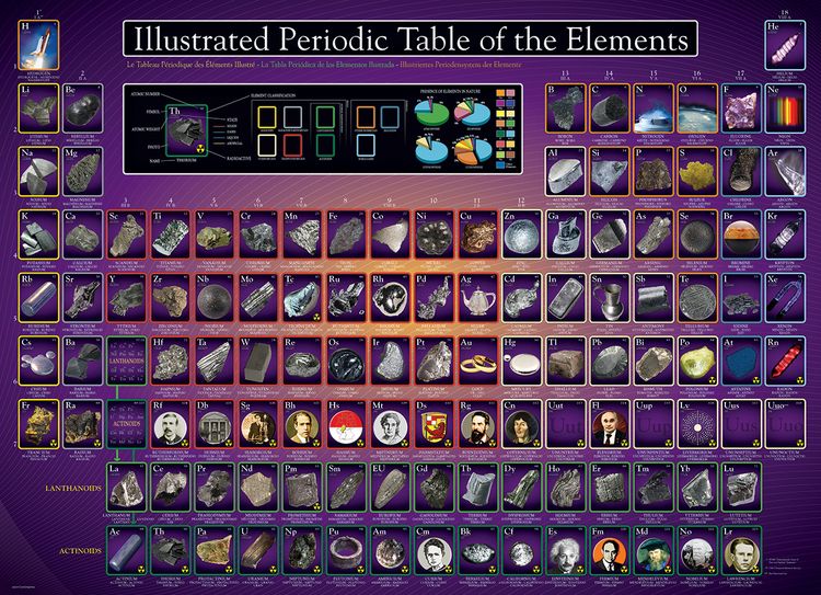 Produktbild: Illustrated Periodic Table of the Elements