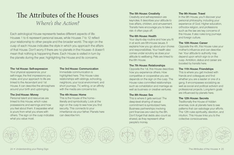 Produktbild: The Little Book of Astrology