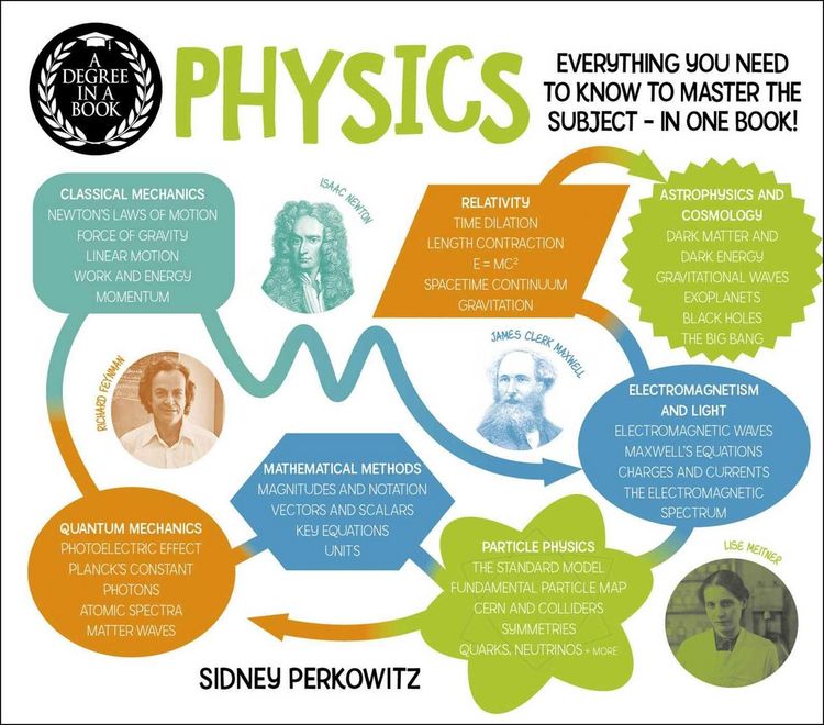 Produktbild: A Degree in a Book: Physics