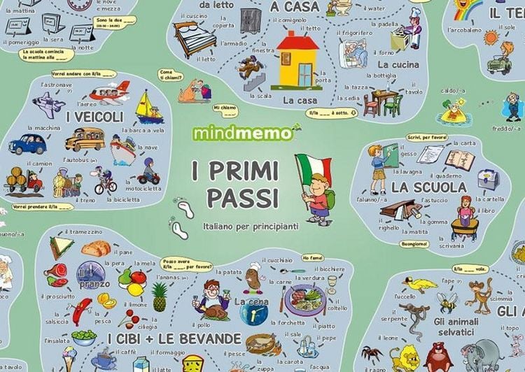 Produktbild: mindmemo Lernposter - I primi passi - Italienisch f&uuml;r Anf&auml;nger - spielend Italienisch lernen Kinder
