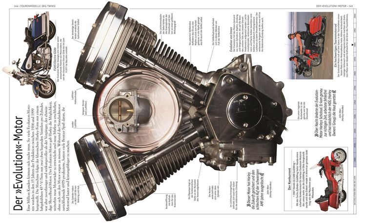 Produktbild: Harley-Davidson