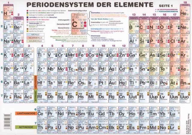 Produktbild: Periodensystem der Elemente Sekundarstufe II (Format A4)