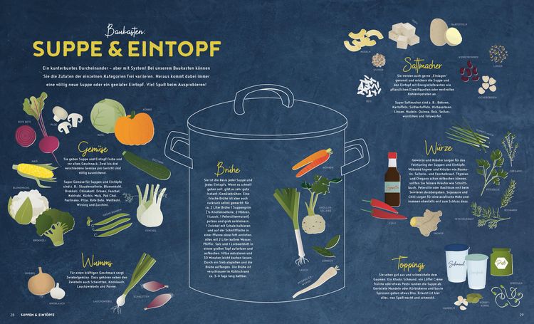 Produktbild: Alles vegetarisch - Das Buch