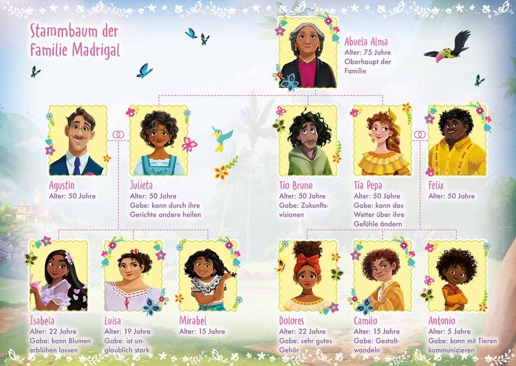 Produktbild: Disney Encanto: Freundebuch