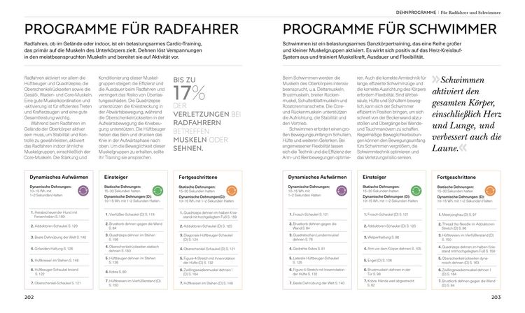 Produktbild: Stretching - Die Anatomie verstehen