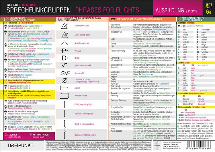 Produktbild: Sprechfunkgruppen - Phrases for Flights