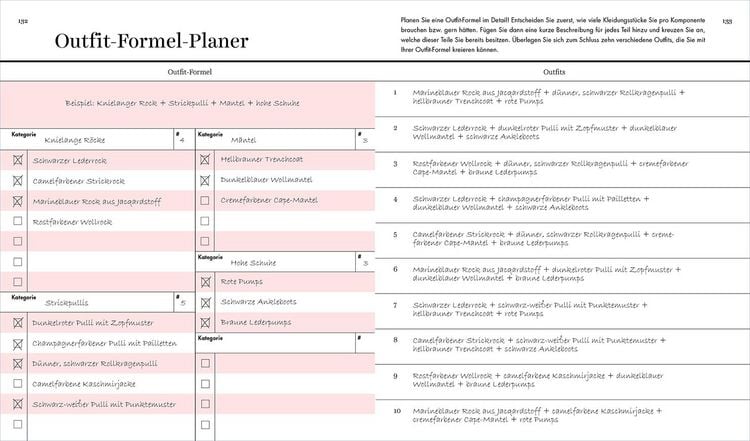 Das Kleiderschrank-Projekt. Praxisbuch