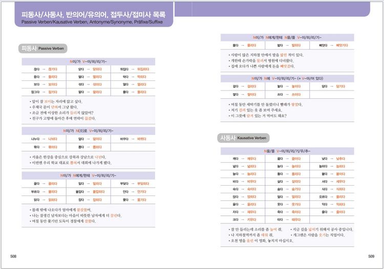 Produktbild: Grundwortschatz Koreanisch: Die 2000 wichtigsten W&ouml;rter - Mittelstufe
