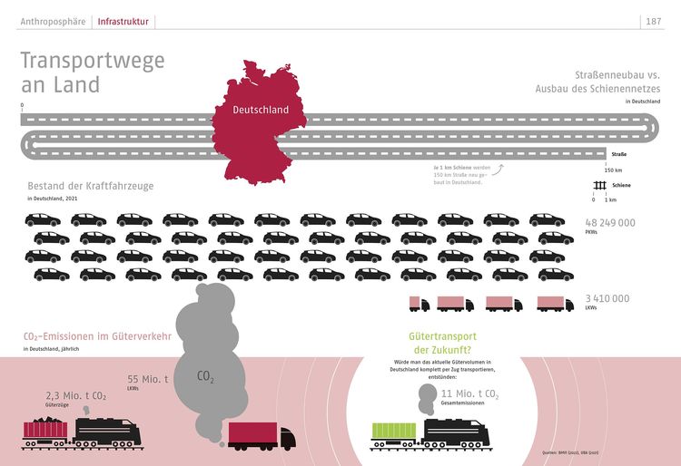 Produktbild: Atlas eines bedrohten Planeten