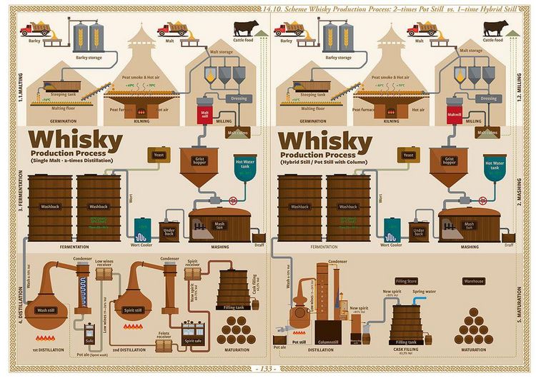 Produktbild: Whisky Atlas Europe 2025