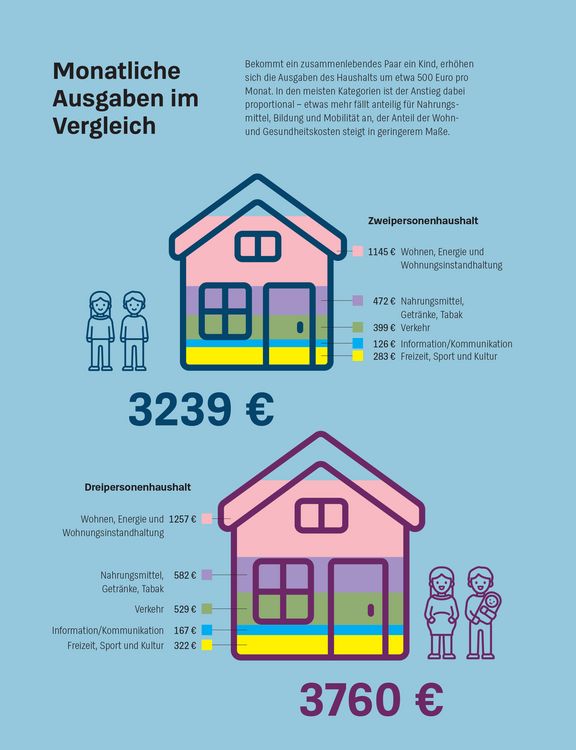 Produktbild: Mehr Geld f&uuml;r Eltern