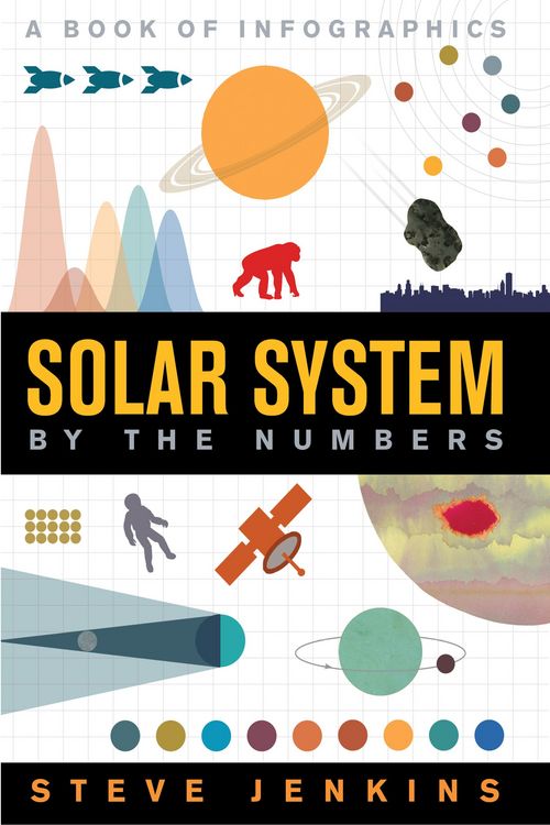 Produktbild: Solar System