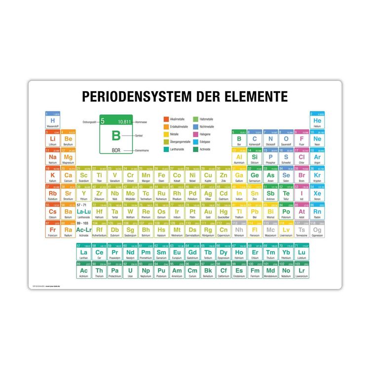 Produktbild: Cover-your-desk Schreibtischunterlage f&uuml;r Kinder und Erwachsene Periodensystem der Elemente deutsch, aus hochwertigem Vinyl , 60 x 40 cm