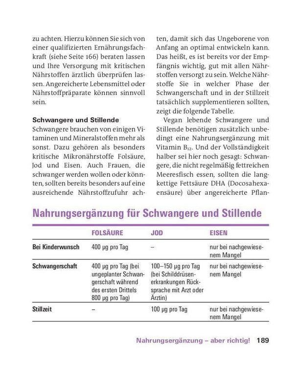 Produktbild: Vitamine, Mineralstoffe, Spurenelemente