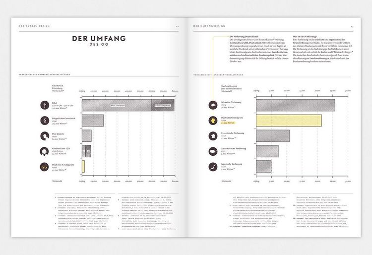 Produktbild: Verfassung verstehen