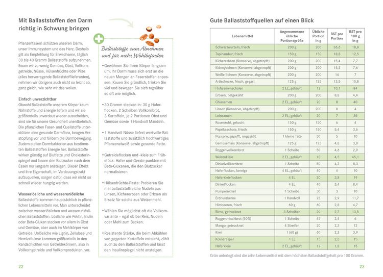 Produktbild: Die Ernährungs-Docs – Mein Ernährungstagebuch