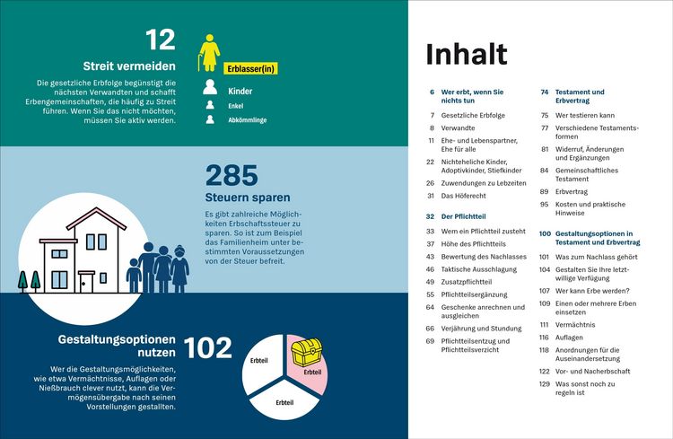 Produktbild: Vererben und Erben
