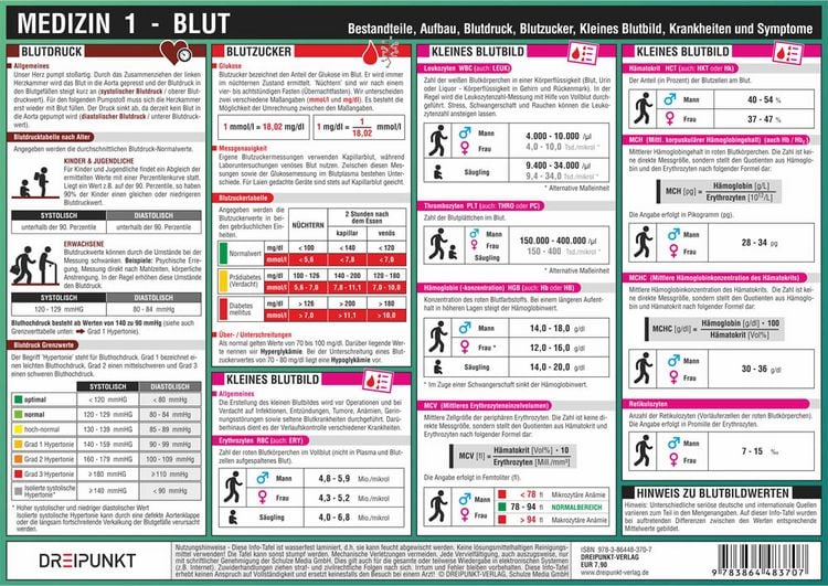 Produktbild: Medizin (1) - Blut