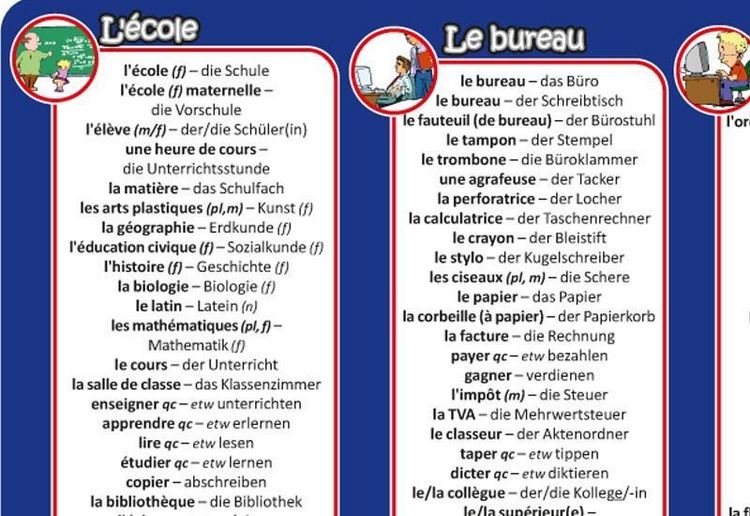 Produktbild: mindmemo Vokabel Lernposter - Grundwortschatz Franz&ouml;sisch / Deutsch - In der Stadt - 600 Vokabeln lernen leicht gemacht
