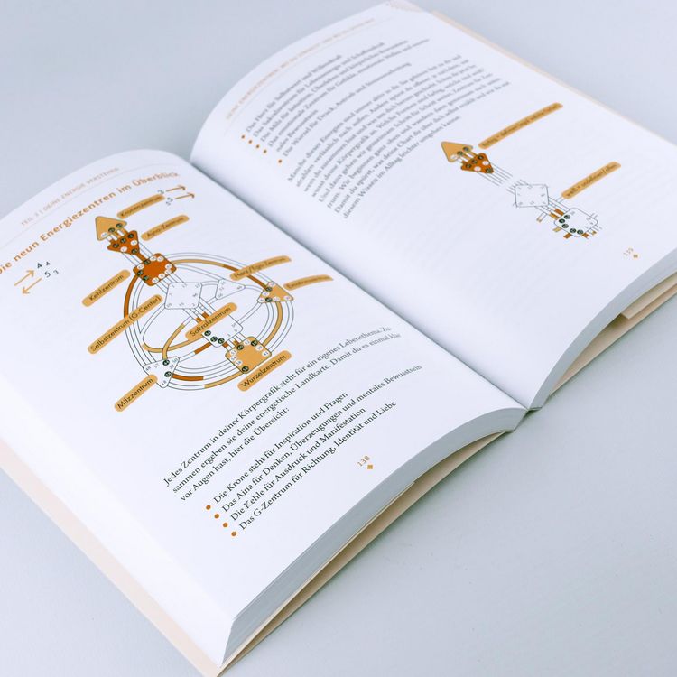 Produktbild: Human Design: Zur&uuml;ck in deine Energie