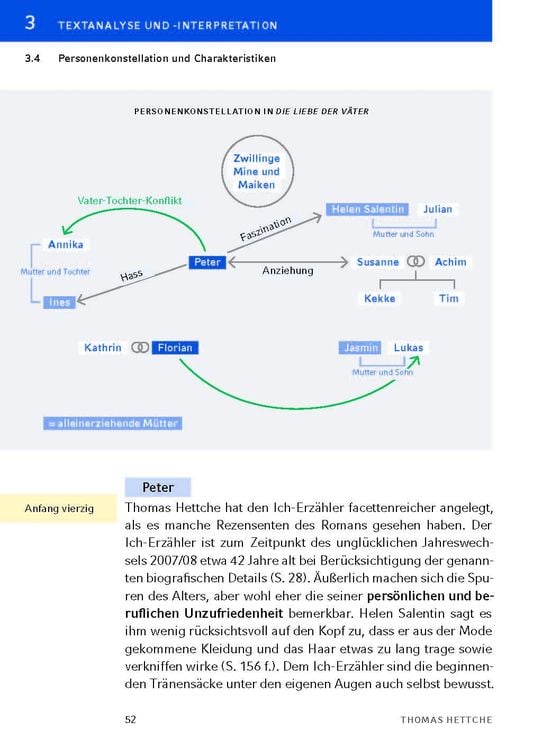 Produktbild: Die Liebe der Väter von Thomas Hettche - Textanalyse und Interpretation