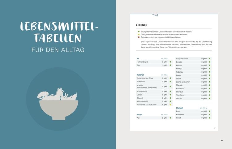 Produktbild: Schlank geht auch anders