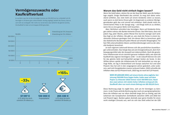 Produktbild: Verm&ouml;gen geerbt, was nun?