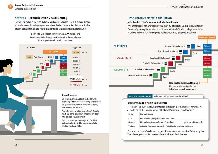 Produktbild: Smart Business Freipunkt