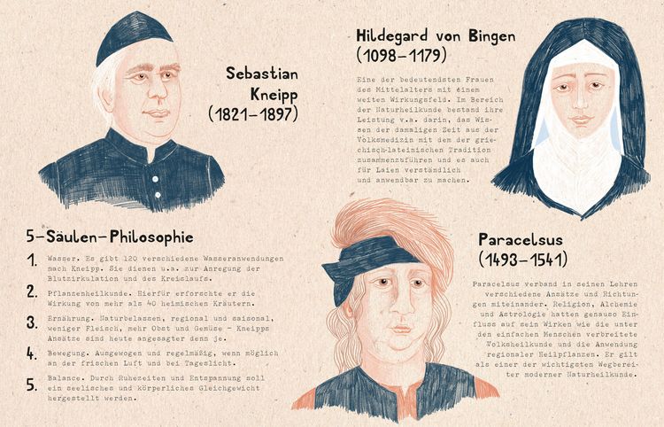 Produktbild: natur-verliebt