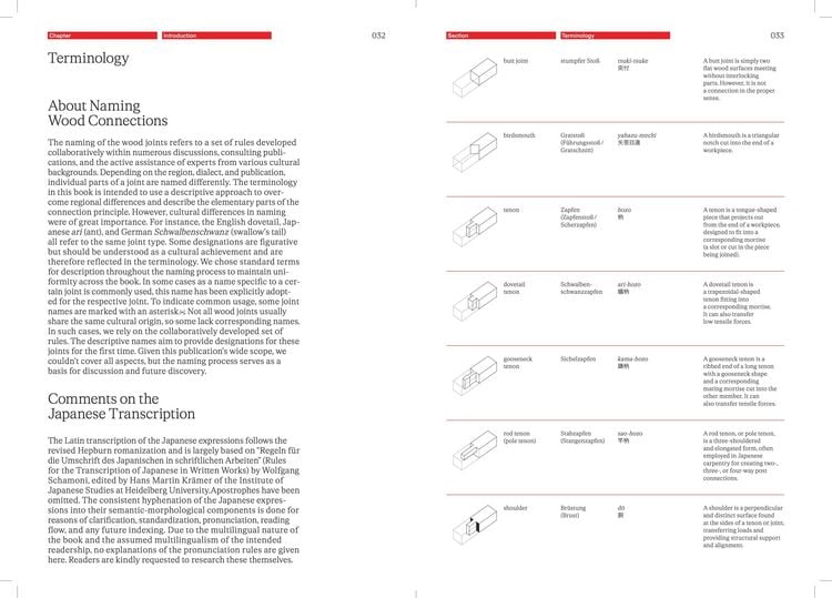 Produktbild: The Joinery Compendium