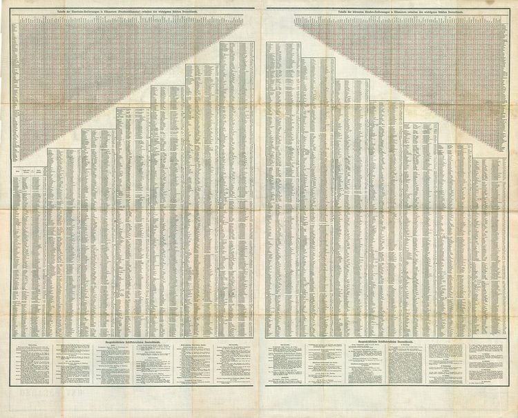 Produktbild: General-Karte Deutsches Reich - Deutschland, 1910