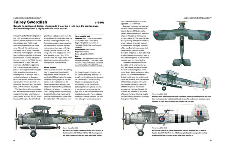Produktbild: World War II Military Aircraft