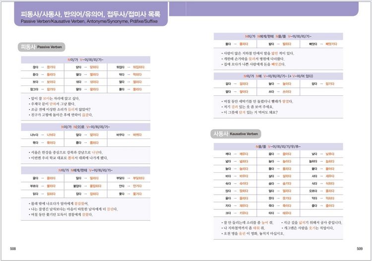Produktbild: Grundwortschatz Koreanisch: Die 2000 wichtigsten W&ouml;rter - Mittelstufe