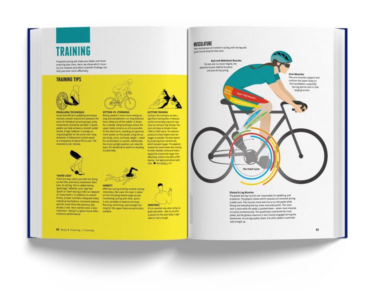 Produktbild: Book of Cycling