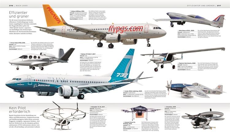 Produktbild: Das Flugzeug-Buch